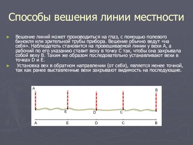 Способы вешения линии местности Вешение линий может производиться на глаз, с