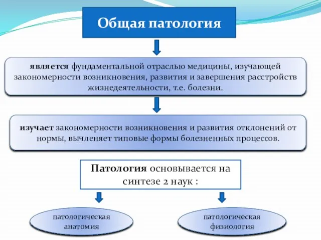 Общая патология является фундаментальной отраслью медицины, изучающей закономерности возникновения, развития и