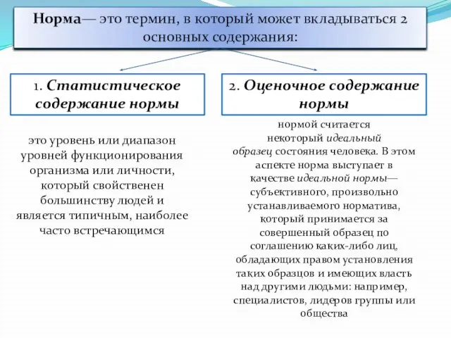 Норма— это термин, в который может вкладываться 2 основных содержания: 1.