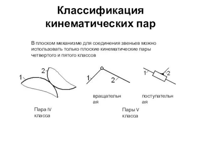 Классификация кинематических пар В плоском механизме для соединения звеньев можно использовать