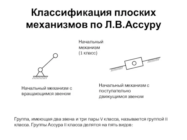 Классификация плоских механизмов по Л.В.Ассуру Группа, имеющая два звена и три