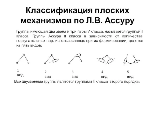 Классификация плоских механизмов по Л.В. Ассуру 1 вид 2 вид 3