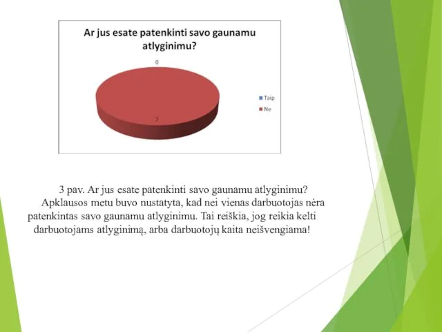 3 pav. Ar jus esate patenkinti savo gaunamu atlyginimu? Apklausos metu