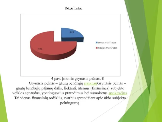 Rezultatai 4 pav. Įmonės grynasis pelnas, € Grynasis pelnas – gautų