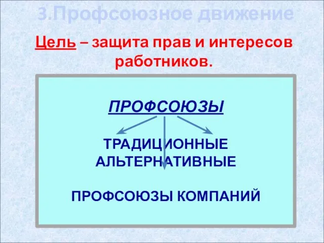 3.Профсоюзное движение Цель – защита прав и интересов работников. ПРОФСОЮЗЫ ТРАДИЦИОННЫЕ АЛЬТЕРНАТИВНЫЕ ПРОФСОЮЗЫ КОМПАНИЙ