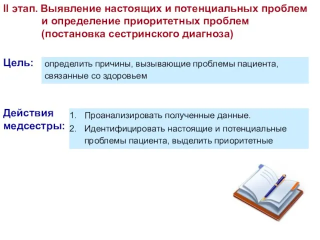 II этап. Выявление настоящих и потенциальных проблем и определение приоритетных проблем