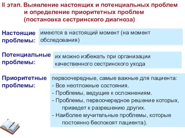 II этап. Выявление настоящих и потенциальных проблем и определение приоритетных проблем