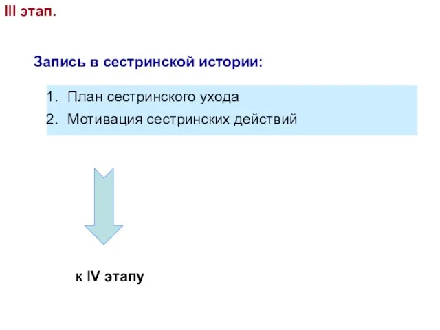 III этап. Запись в сестринской истории: План сестринского ухода Мотивация сестринских действий к IV этапу