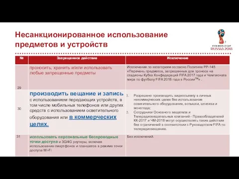 Несанкционированное использование предметов и устройств