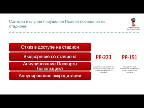 Санкции в случае нарушения Правил поведения на стадионе