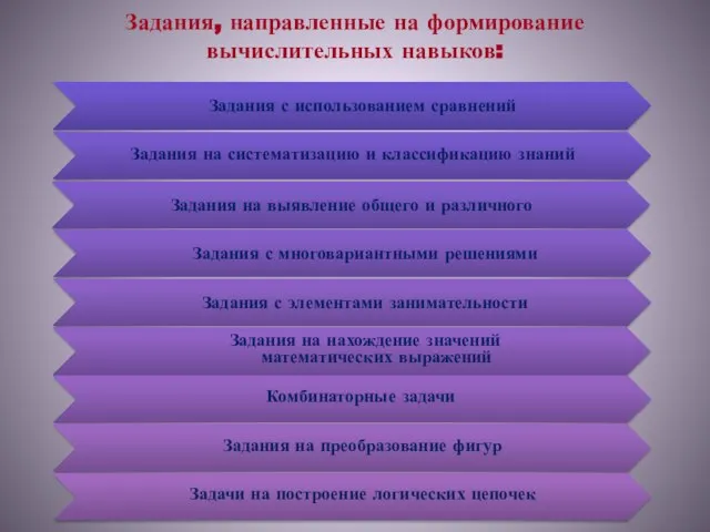 Задания, направленные на формирование вычислительных навыков: