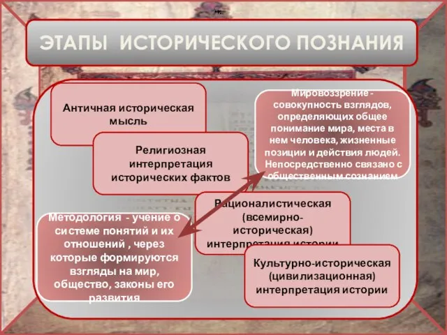 ЭТАПЫ ИСТОРИЧЕСКОГО ПОЗНАНИЯ Античная историческая мысль Религиозная интерпретация исторических фактов Рационалистическая