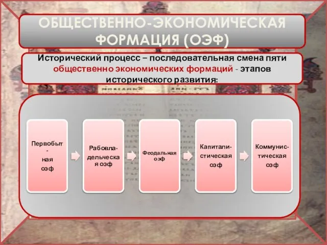 ОБЩЕСТВЕННО-ЭКОНОМИЧЕСКАЯ ФОРМАЦИЯ (ОЭФ) Исторический процесс – последовательная смена пяти общественно экономических