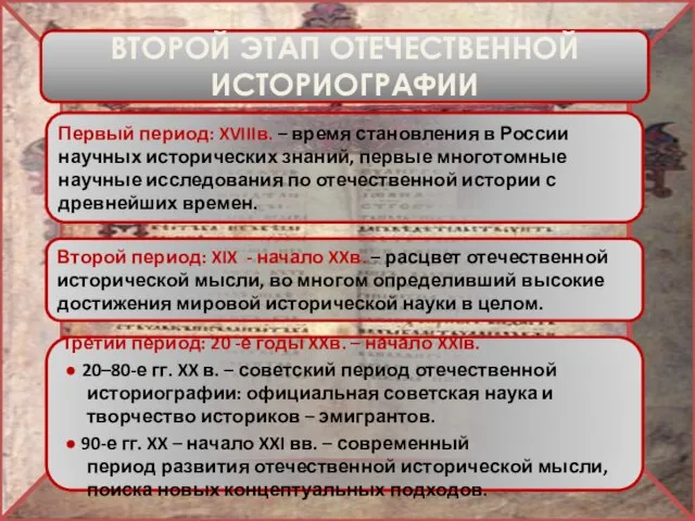 ВТОРОЙ ЭТАП ОТЕЧЕСТВЕННОЙ ИСТОРИОГРАФИИ Первый период: XVIIIв. – время становления в