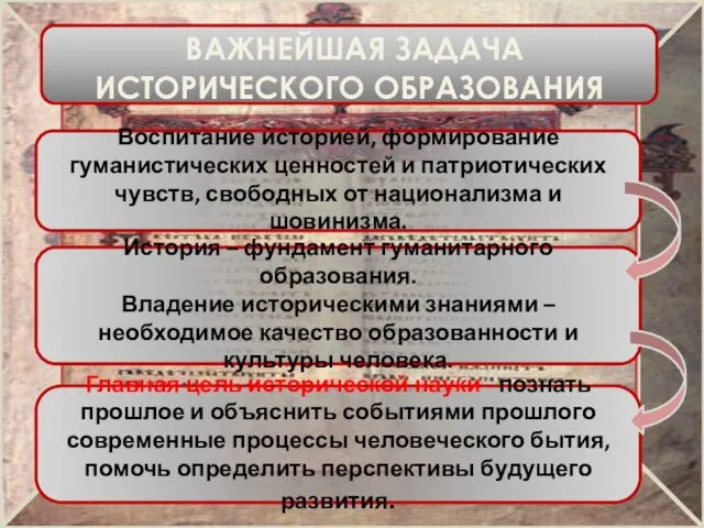 ВАЖНЕЙШАЯ ЗАДАЧА ИСТОРИЧЕСКОГО ОБРАЗОВАНИЯ Воспитание историей, формирование гуманистических ценностей и патриотических