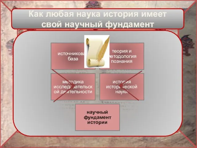 Как любая наука история имеет свой научный фундамент источниковая база теория