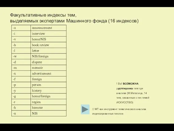 Факультативные индексы тем, выделяемых экспертами Машинного фонда (16 индексов) ! Sic!