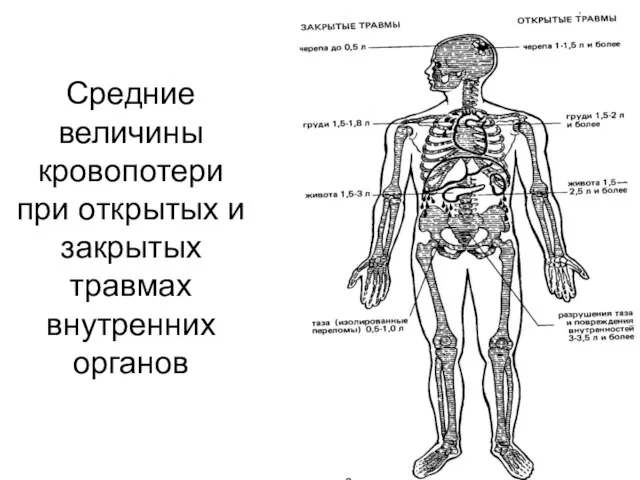 Средние величины кровопотери при открытых и закрытых травмах внутренних органов