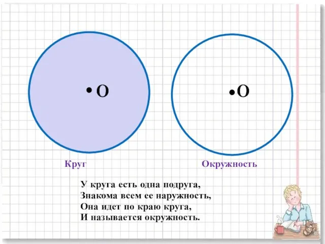 Круг Окружность O O У круга есть одна подруга, Знакома всем