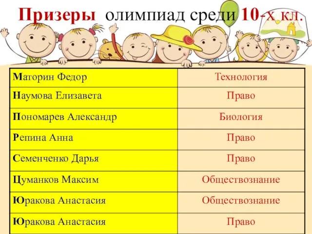 Призеры олимпиад среди 10-х кл.