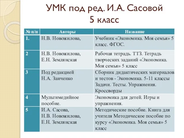 УМК под ред. И.А. Сасовой 5 класс