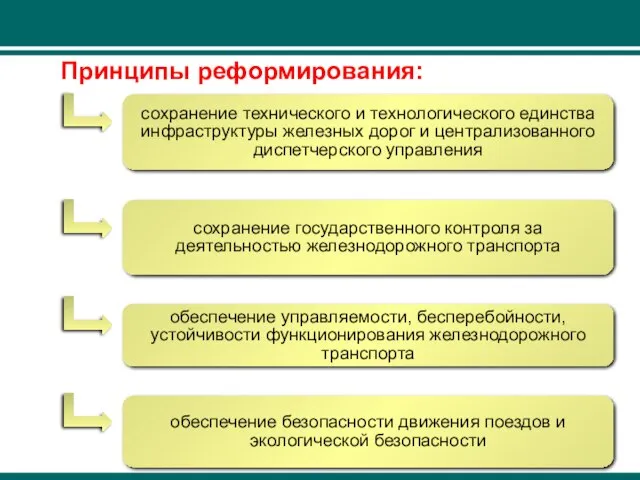 сохранение технического и технологического единства инфраструктуры железных дорог и централизованного диспетчерского