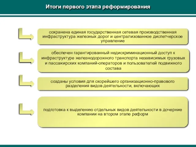 сохранена единая государственная сетевая производственная инфраструктура железных дорог и централизованное диспетчерское