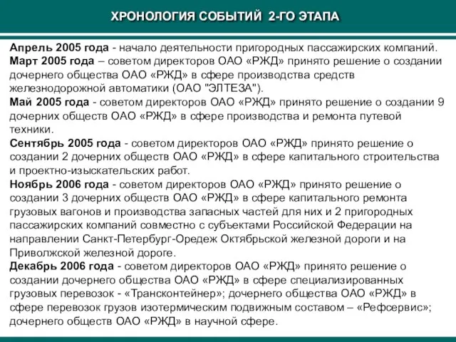 ХРОНОЛОГИЯ СОБЫТИЙ 2-ГО ЭТАПА Апрель 2005 года - начало деятельности пригородных