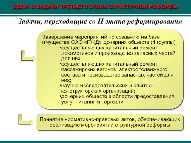 Завершение мероприятий по созданию на базе имущества ОАО «РЖД» дочерних обществ