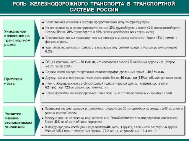 Уникальное положение на транспортном рынке Естественная монополия в сфере предоставления услуг