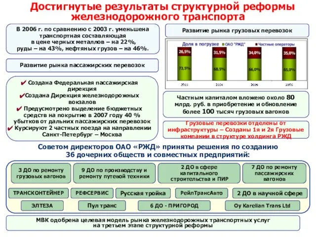 Достигнутые результаты структурной реформы железнодорожного транспорта Советом директоров ОАО «РЖД» приняты