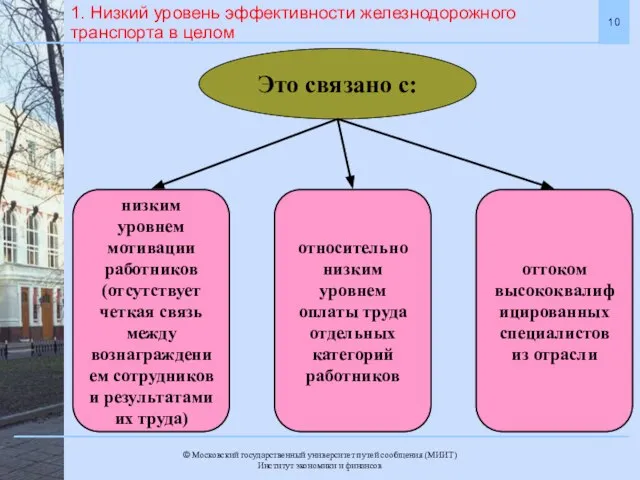 1. Низкий уровень эффективности железнодорожного транспорта в целом Это связано с: