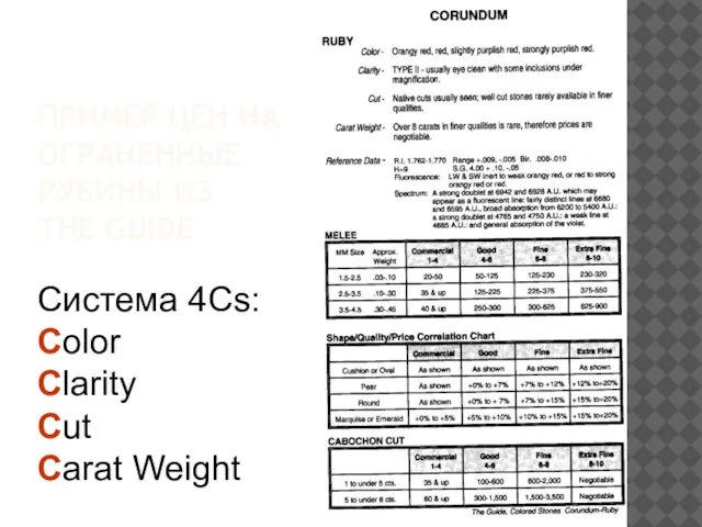 ПРИМЕР ЦЕН НА ОГРАНЕННЫЕ РУБИНЫ ИЗ THE GUIDE Система 4Сs: Color Clarity Cut Carat Weight