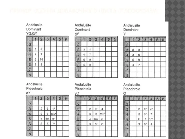 ПРИМЕР ОЦЕНКИ ДОБАВОЧНОГО ЦВЕТА (ПЛЕОХРОИЗМ)