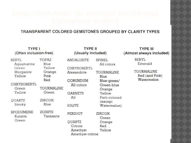 ТИПЫ ГРУПП КАЧЕСТВА ЦВЕТНЫХ ПРОЗРАЧНЫХ ЮВЕЛИРНЫХ КАМНЕЙ