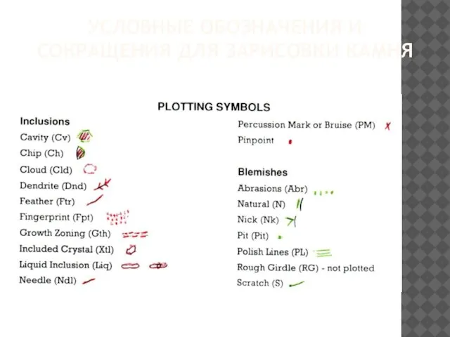 УСЛОВНЫЕ ОБОЗНАЧЕНИЯ И СОКРАЩЕНИЯ ДЛЯ ЗАРИСОВКИ КАМНЯ