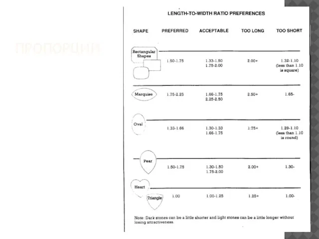 ПРОПОРЦИИ