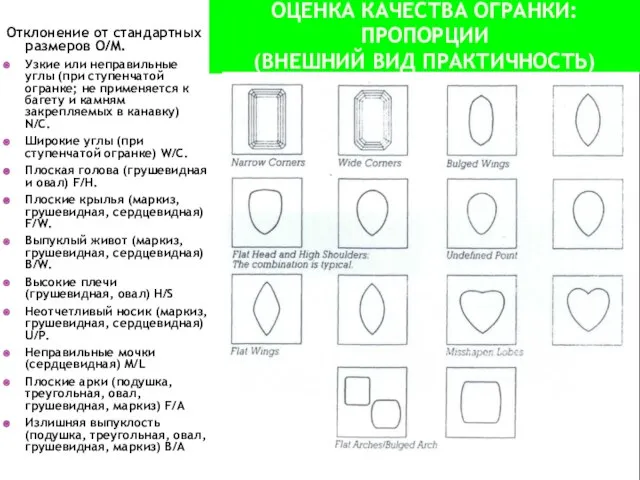 ОЦЕНКА КАЧЕСТВА ОГРАНКИ: ПРОПОРЦИИ (ВНЕШНИЙ ВИД ПРАКТИЧНОСТЬ) Отклонение от стандартных размеров