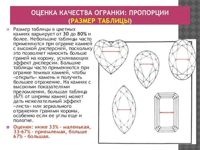 ОЦЕНКА КАЧЕСТВА ОГРАНКИ: ПРОПОРЦИИ (РАЗМЕР ТАБЛИЦЫ) Размер таблицы в цветных камнях