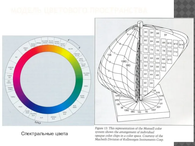 МОДЕЛЬ ЦВЕТОВОГО ПРОСТРАНСТВА Спектральные цвета