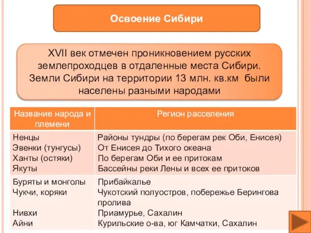 Освоение Сибири XVII век отмечен проникновением русских землепроходцев в отдаленные места