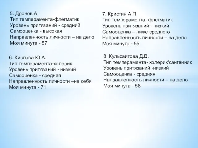 5. Дронов А. Тип темперамента-флегматик Уровень притязаний - средний Самооценка -