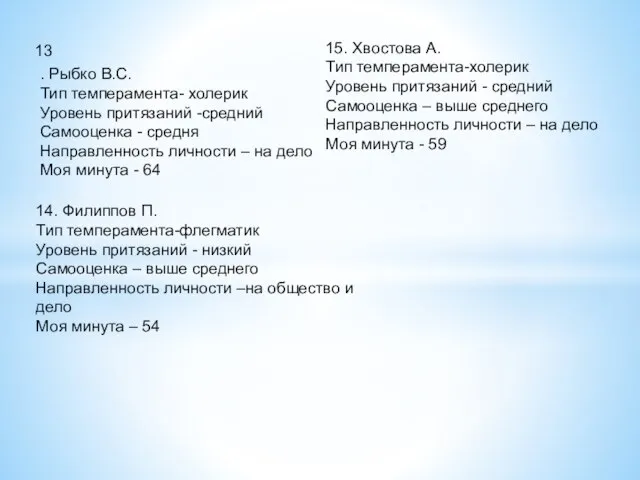 13 14. Филиппов П. Тип темперамента-флегматик Уровень притязаний - низкий Самооценка