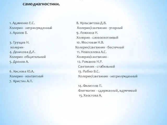 1. Адаменко Е.С. 8. Кульсаитова Д.В. Холерик - непринужденный Холерик/сангвиник -