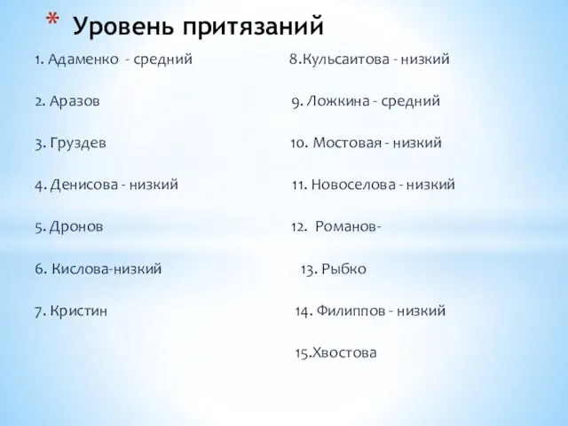 1. Адаменко - средний 8.Кульсаитова - низкий 2. Аразов 9. Ложкина