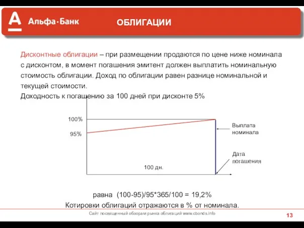 Дисконтные облигации – при размещении продаются по цене ниже номинала с