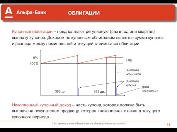 Купонные облигации – предполагают регулярную (раз в год или квартал) выплату