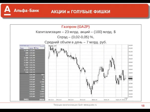 Газпром (GAZP) Капитализация – 23 млрд. акций – (100) млрд. $