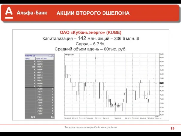 ОАО «Кубаньэнерго» (KUBE) Капитализация – 142 млн. акций – 336,6 млн.