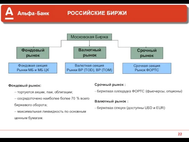 Фондовый рынок Срочный рынок Московская Биржа Срочная секция Рынок ФОРТС Фондовая